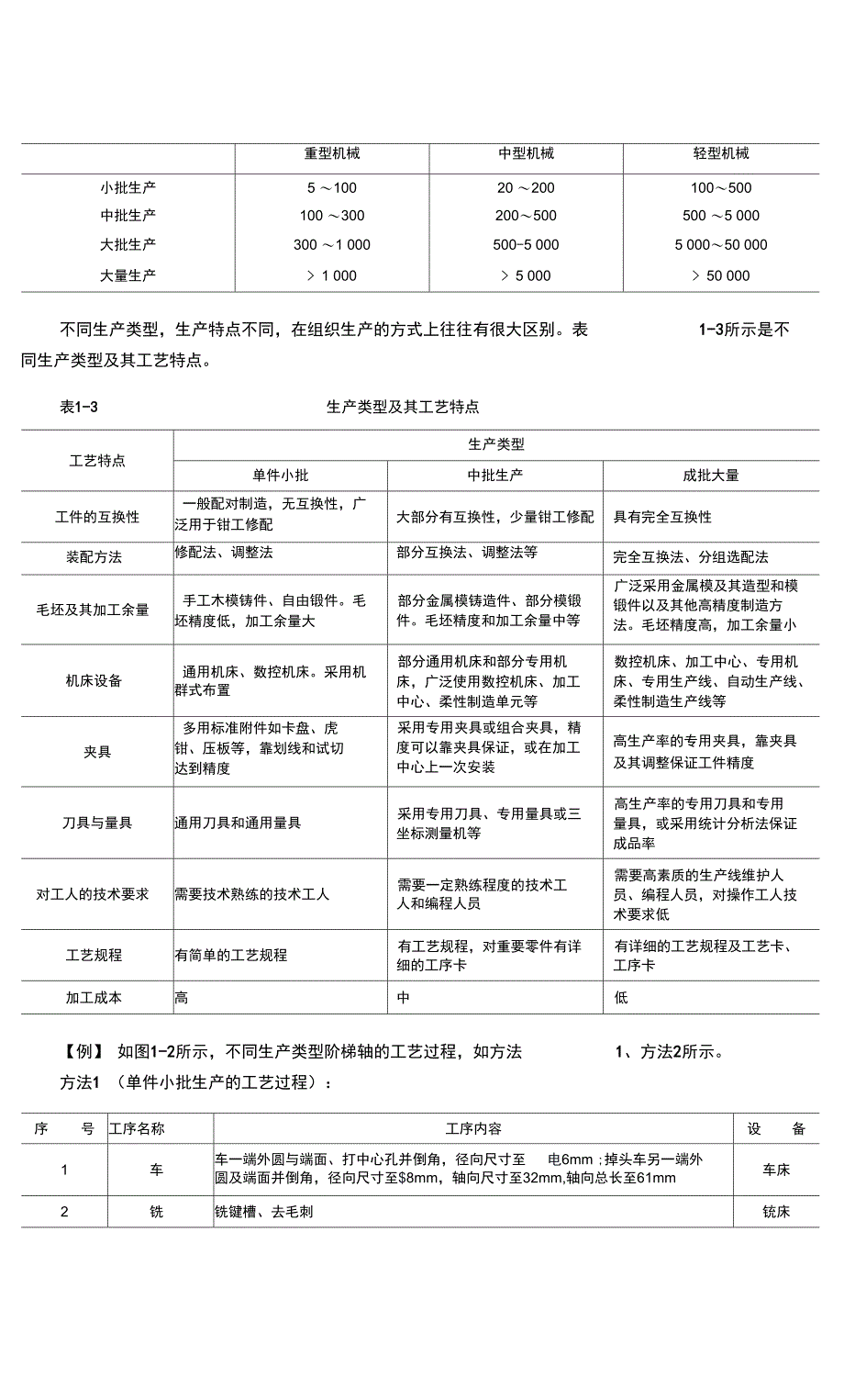 机械制造技术概述_第4页