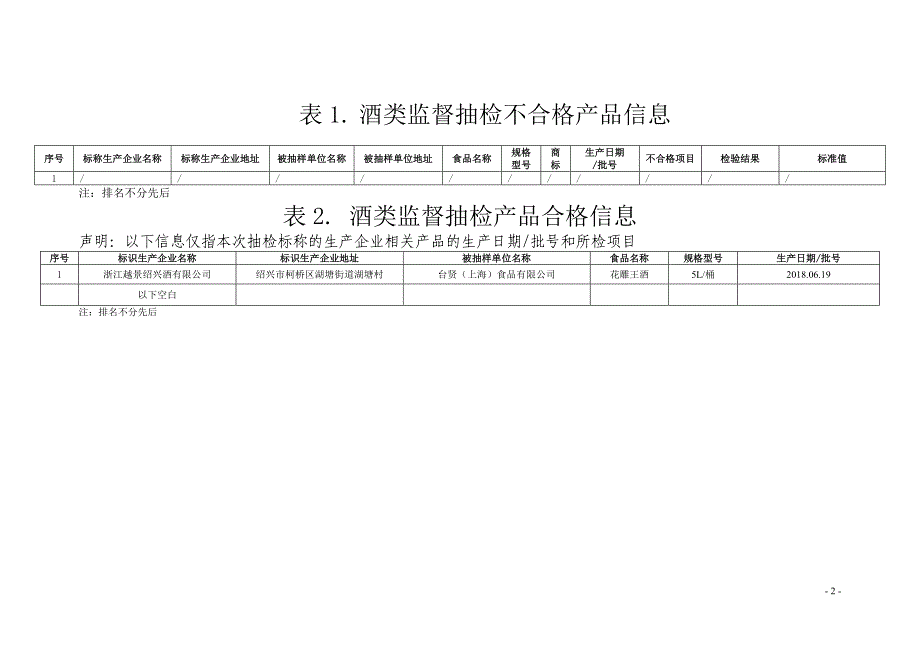 八、酒类监督抽检信息_第2页