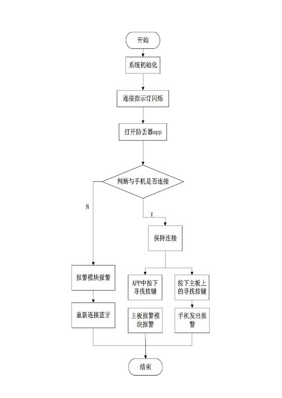 蓝牙防丢器的设计与实现_第2页