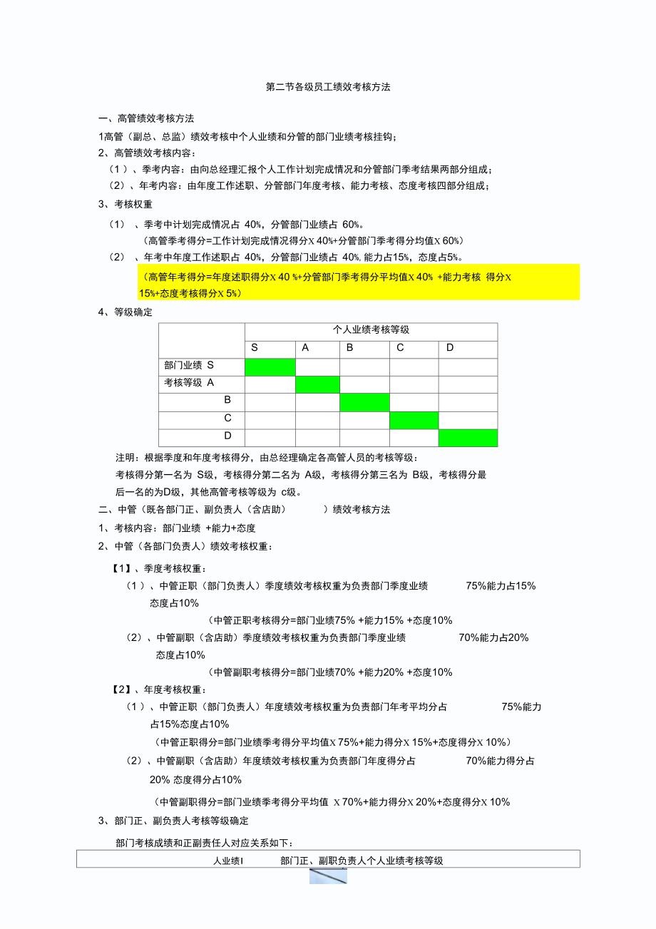四川鑫怡家酒店管理公司员工绩效考核手册_第4页