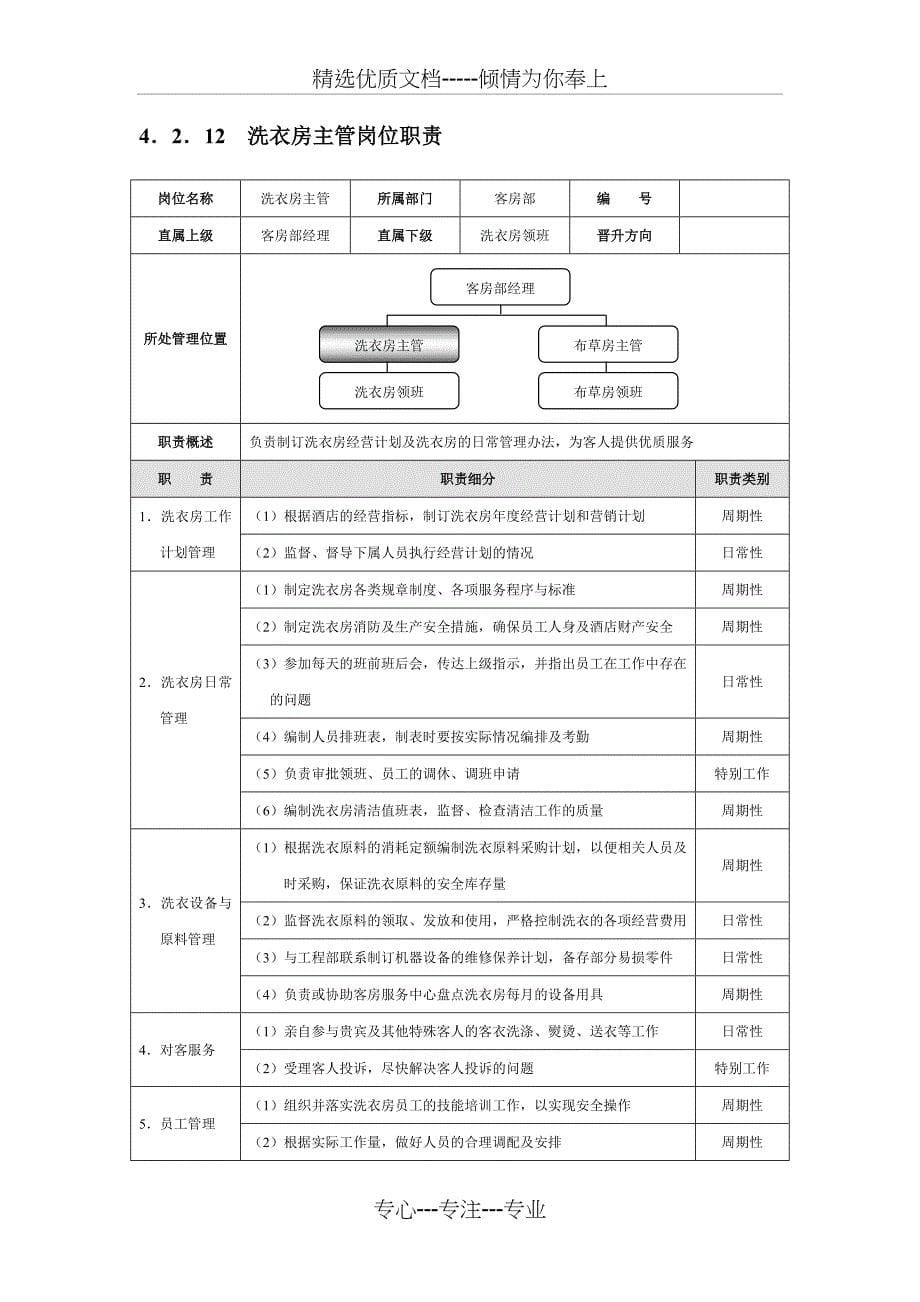 客房部考核_第5页