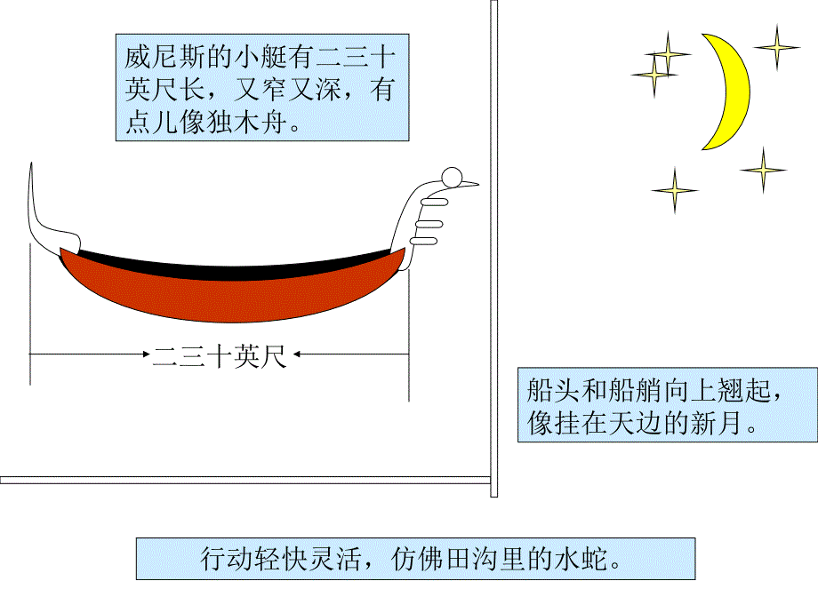 五语下26威尼斯的小艇（课件）_第4页