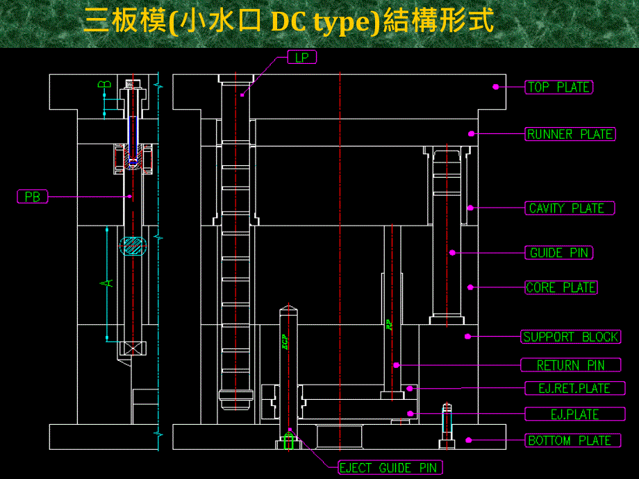 模具基本結構簡介之三板模_第2页