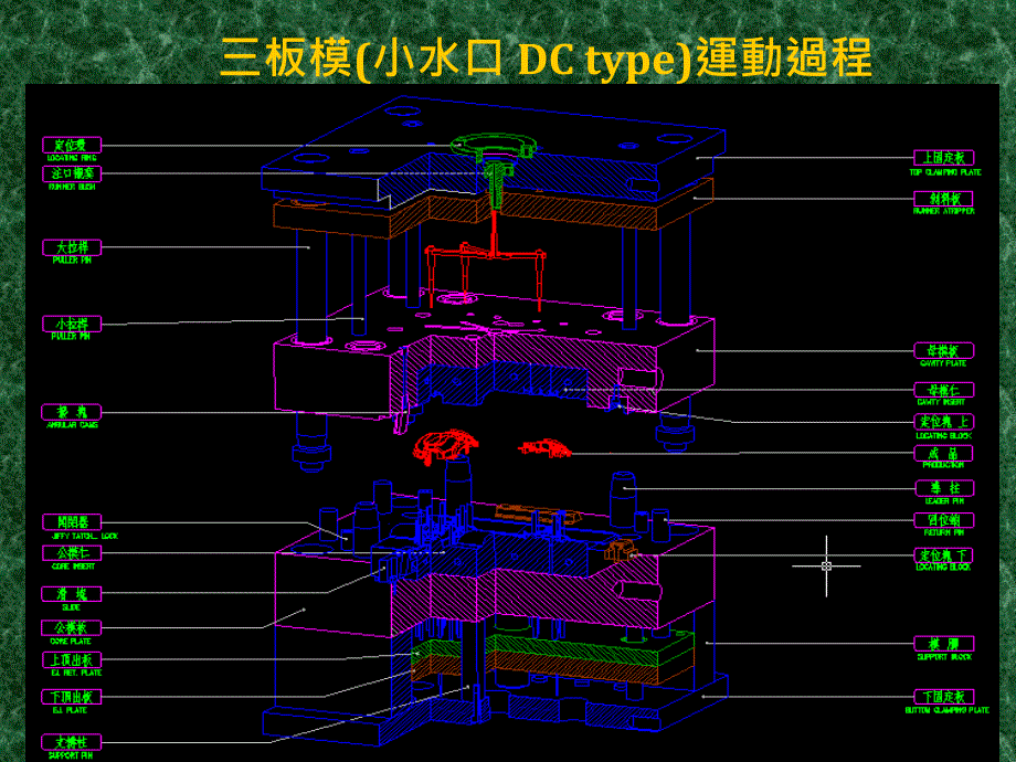 模具基本結構簡介之三板模_第3页