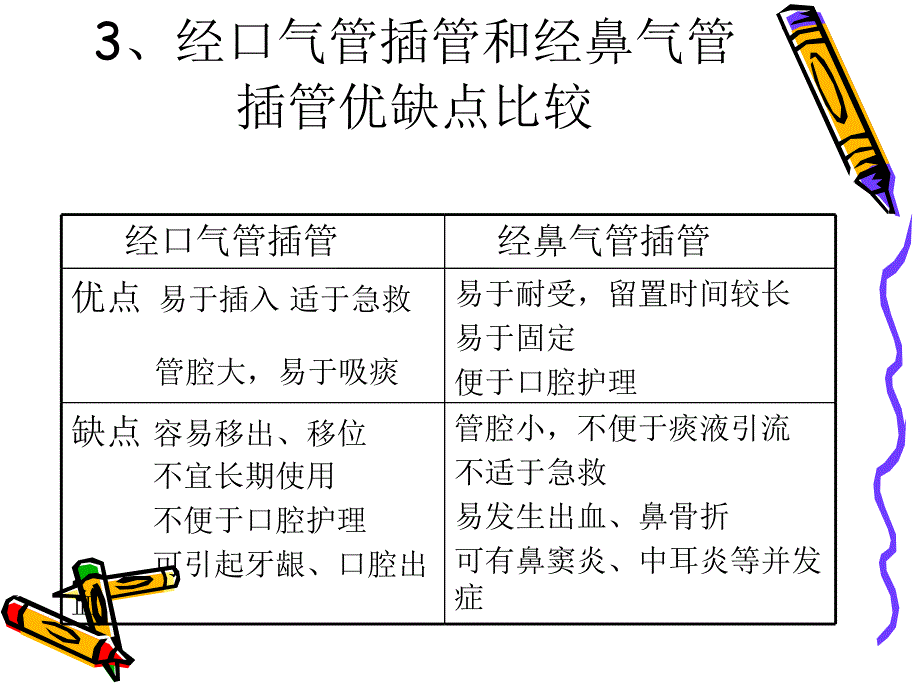 气管插管及气管切开相关知识ppt课件_第4页