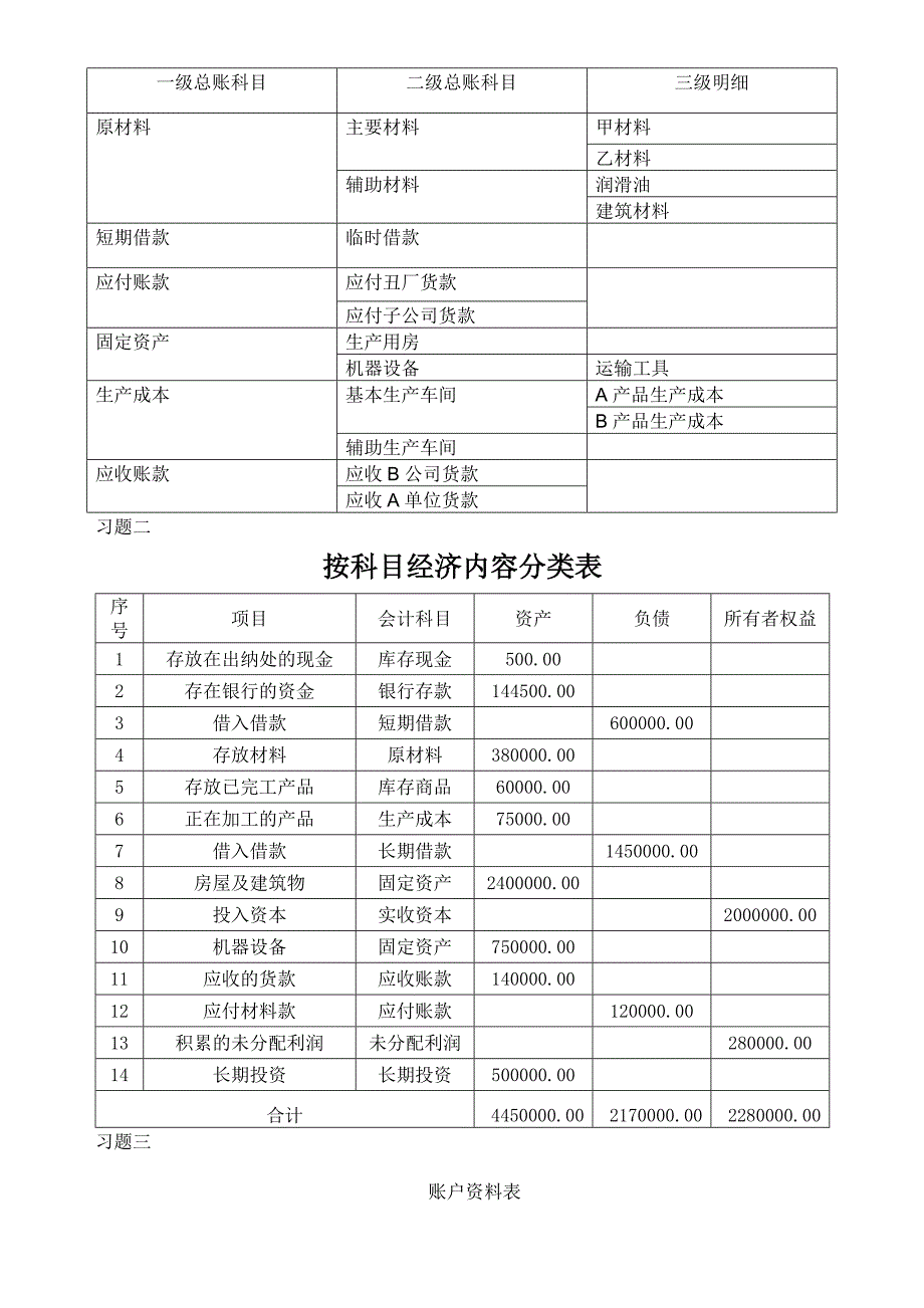 会计学原理李海波第答案完美版.doc_第2页