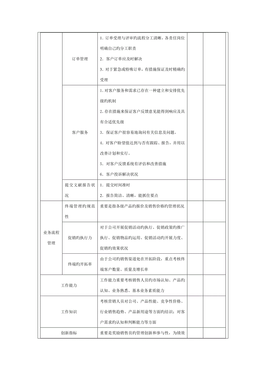 营销资料9绩效考核方案_第3页