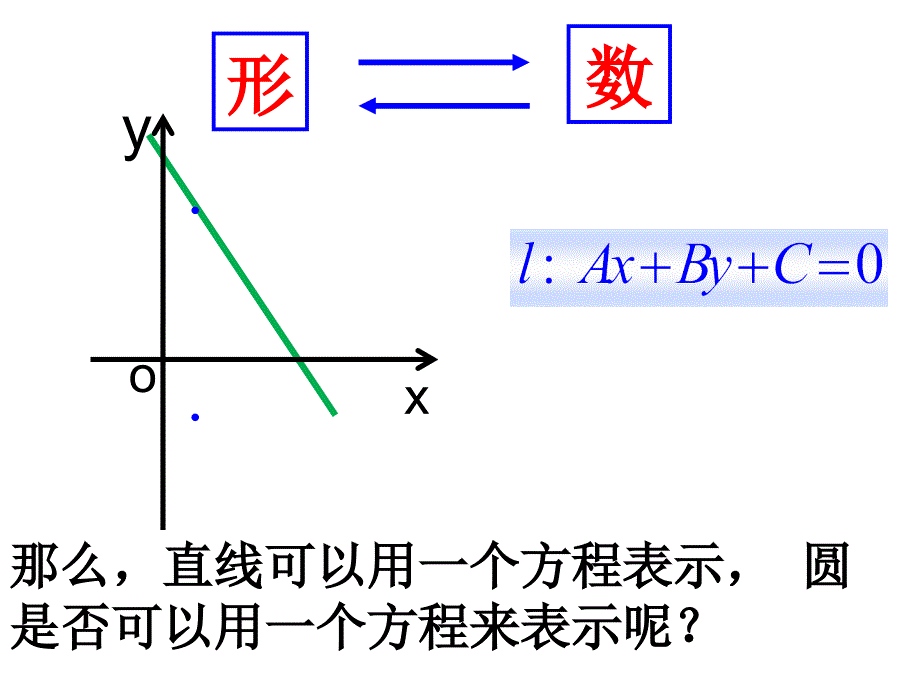 圆的标准方程公开课_第3页