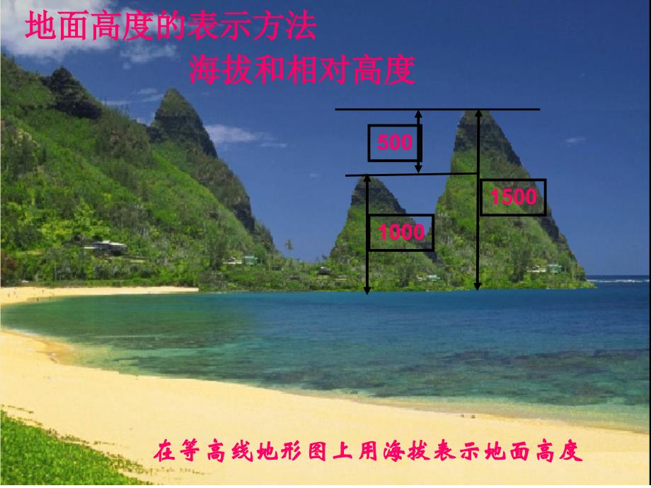 七年级地理上册 1.4 地形图的判读课件 （新版）新人教版_第2页