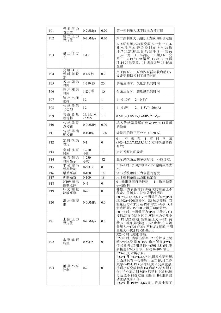 变频恒压供水电脑控制器_第5页