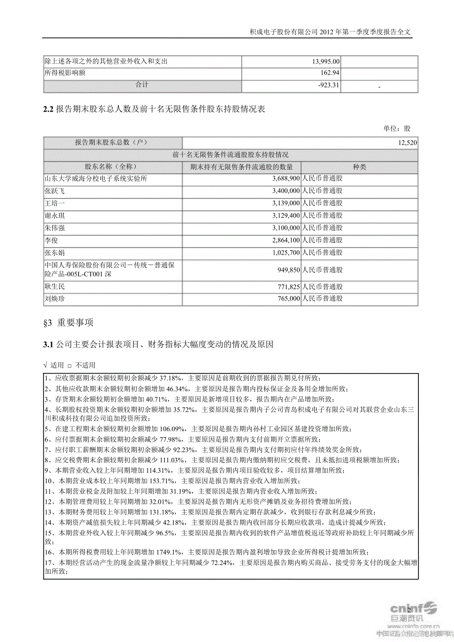 积成电子第一季度报告全文_第2页