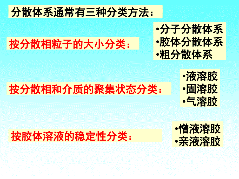 物理化学及胶体化学：第八章 胶体分散系统_第4页