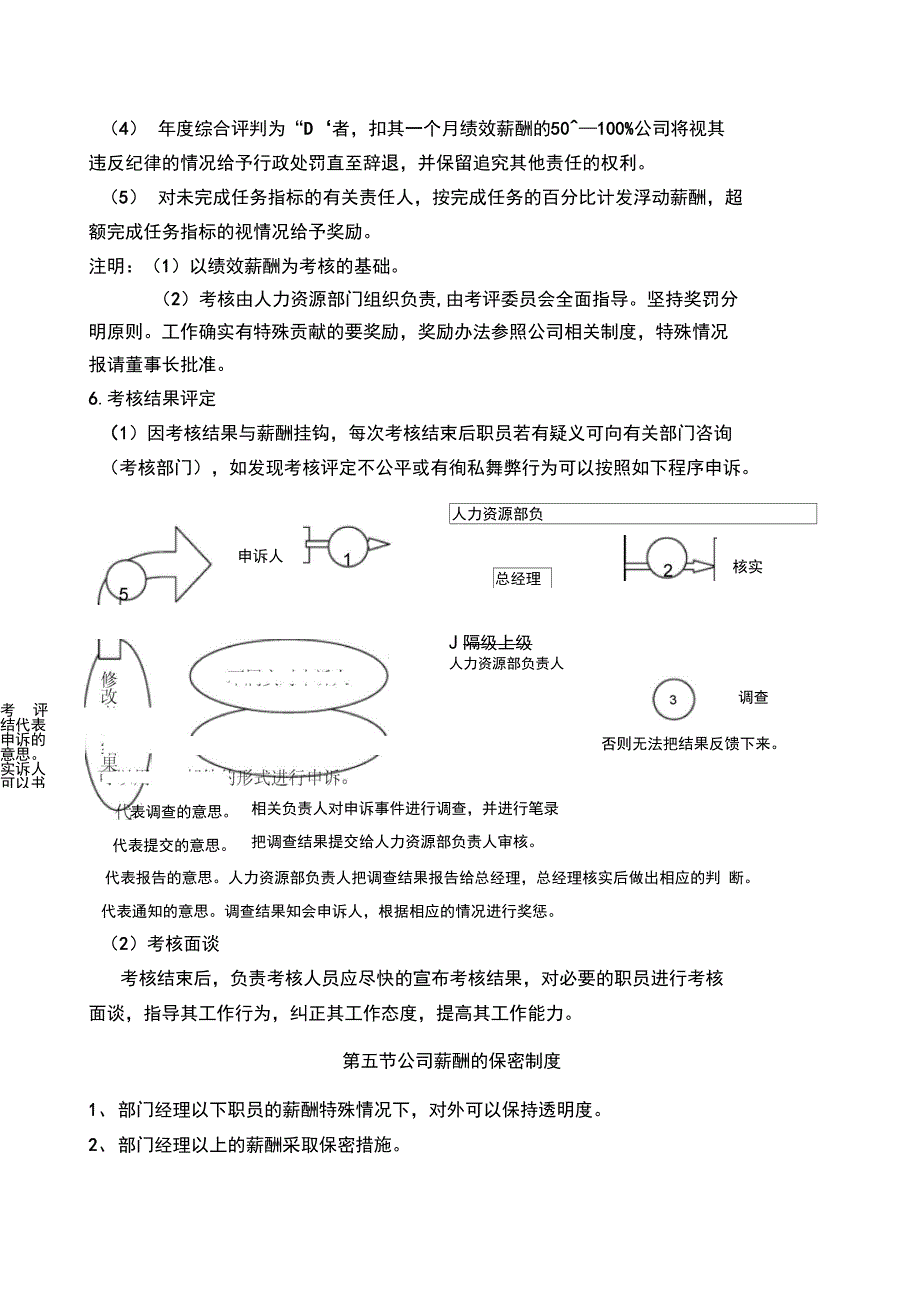 房地产公司薪酬管理与考评制_第4页