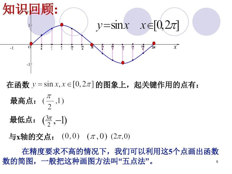 正弦型函数的图像与性质课件_第5页