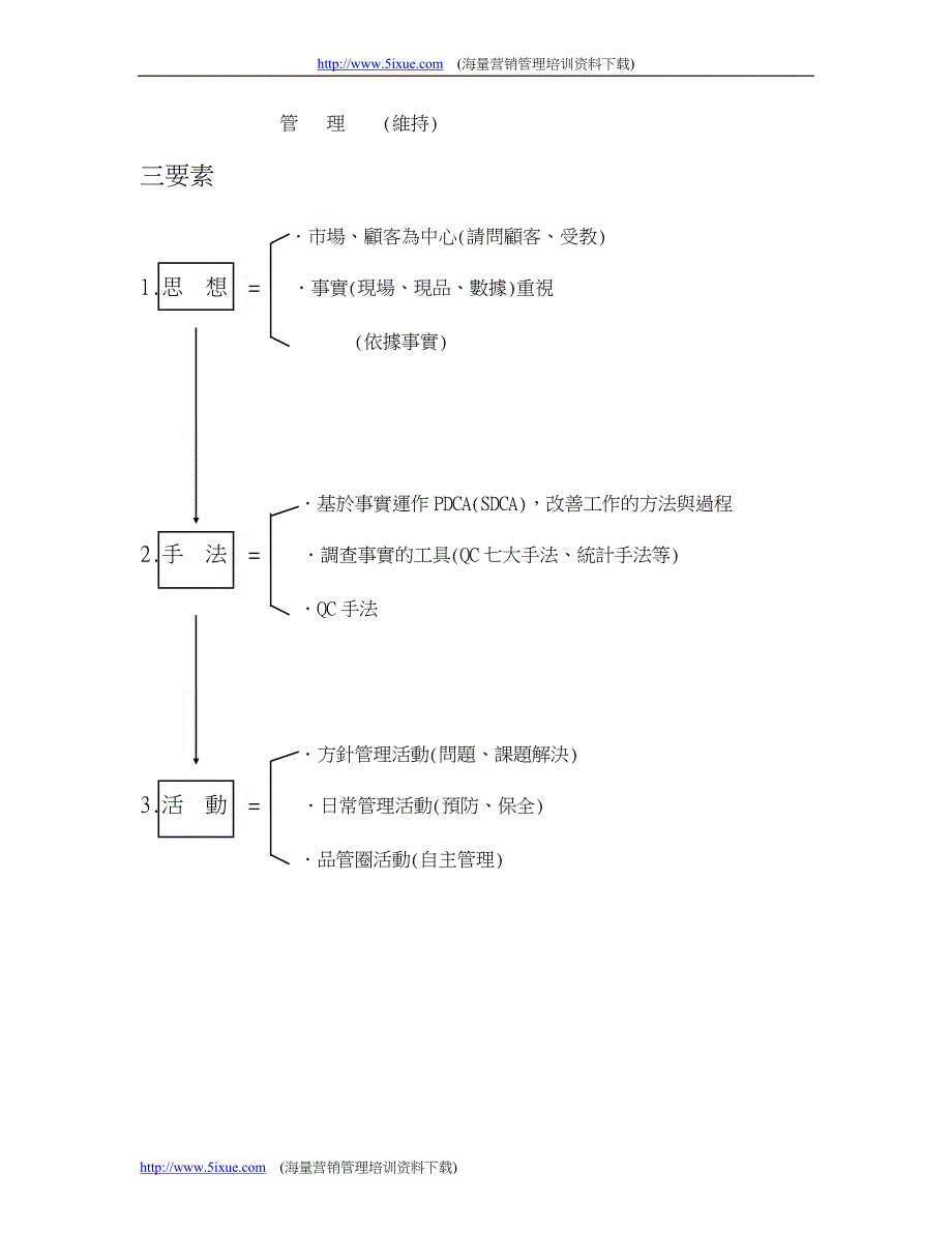 CWQC全面质量管理.doc_第2页