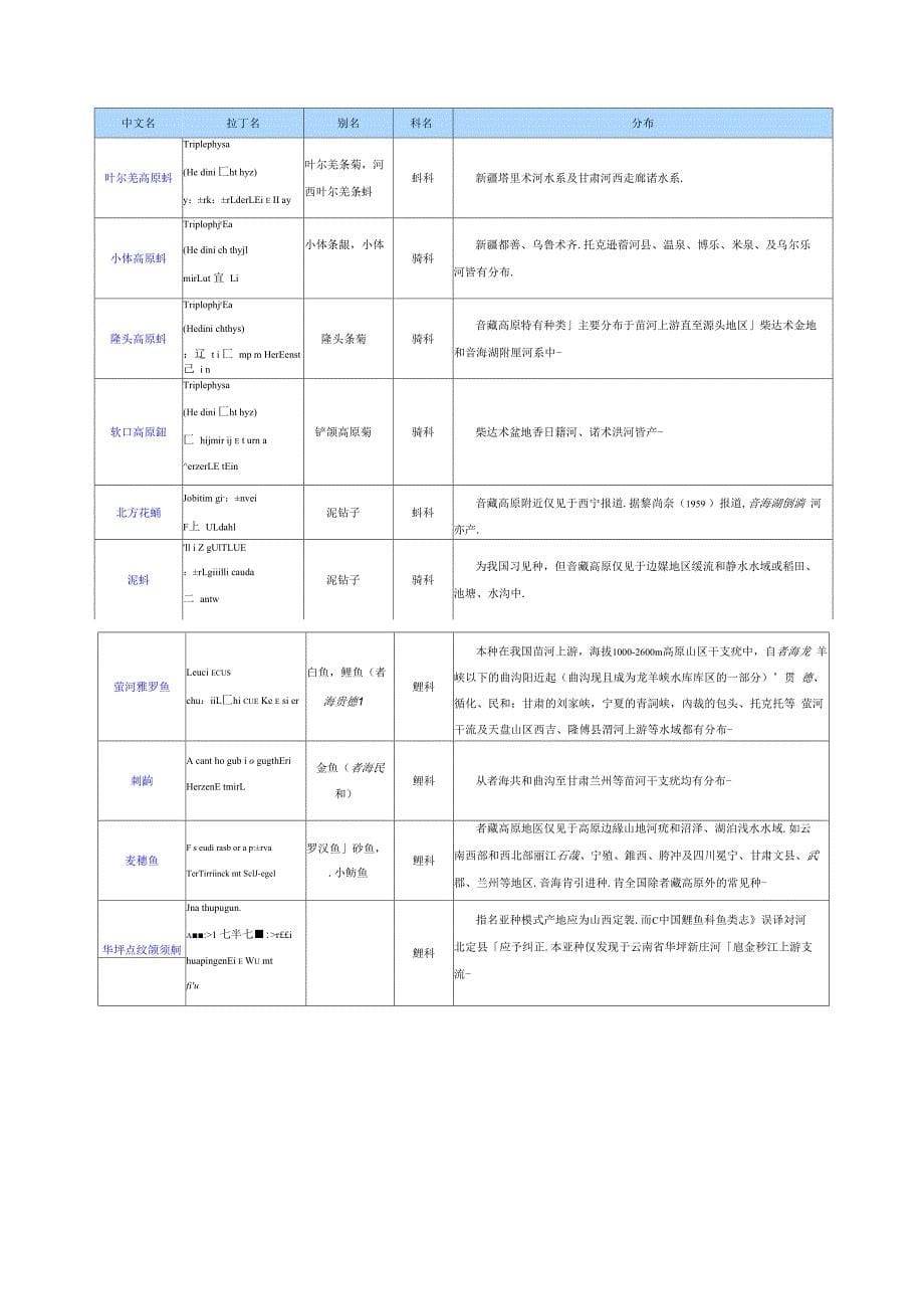 青藏高原鱼名称_第5页