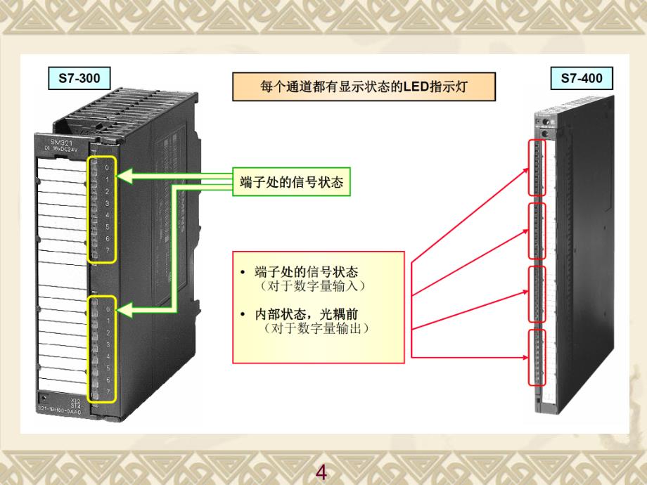 PROFIBUSDP的故障诊断方法_第4页