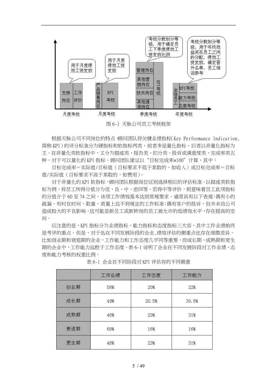 某公司绩效管理体系咨询案例_第5页