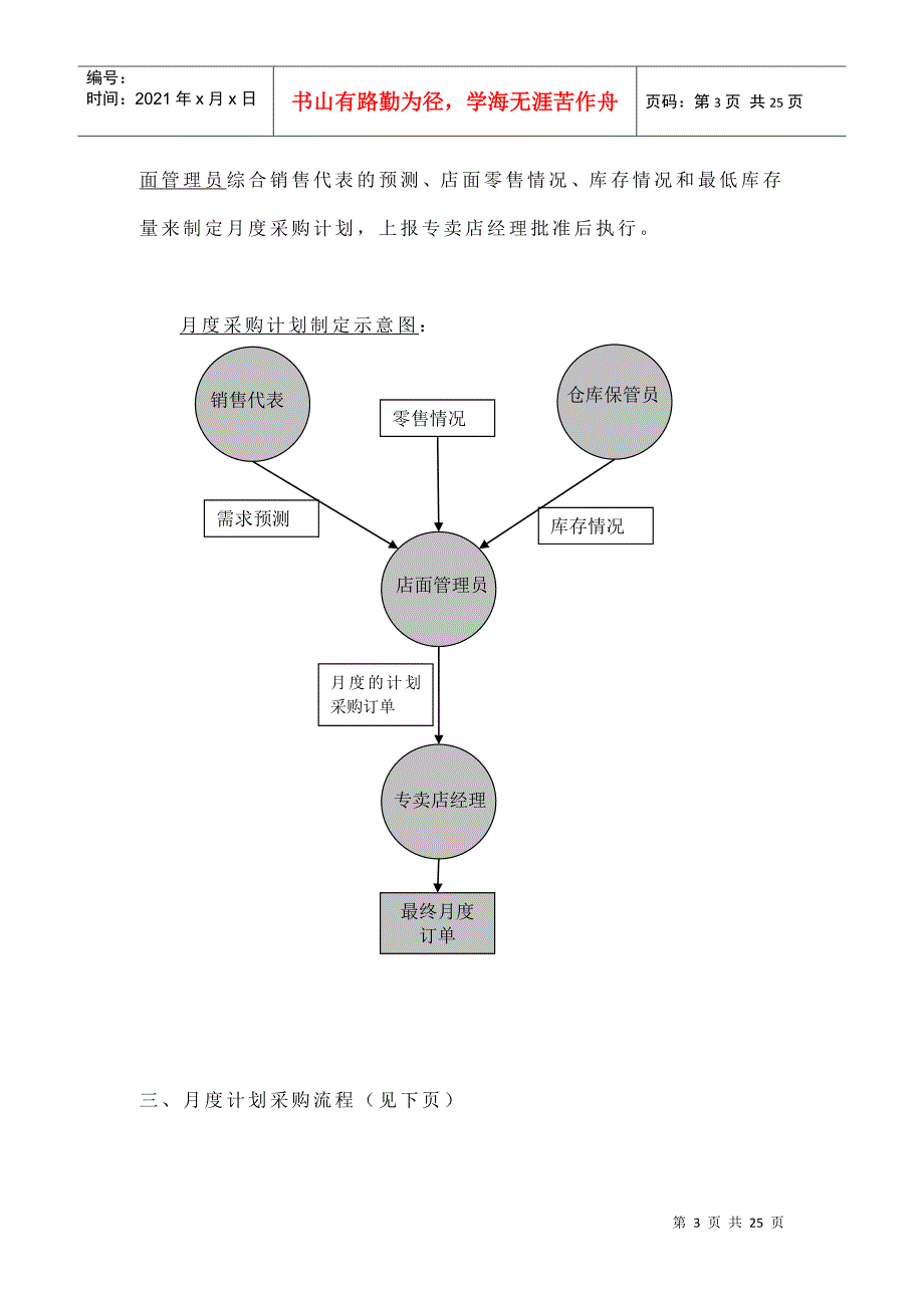 某专卖店采购管理制度_第3页