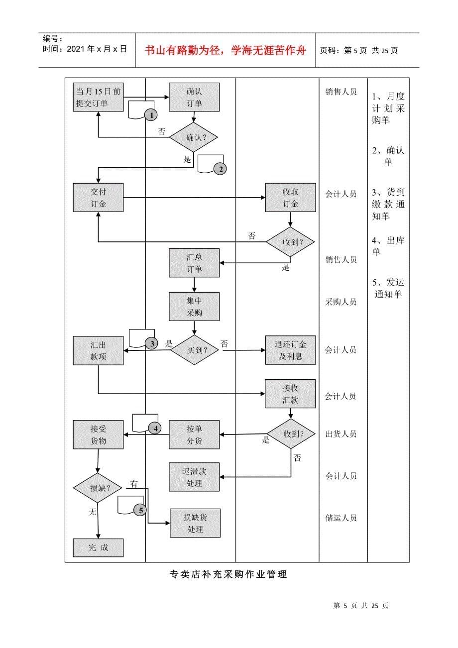 某专卖店采购管理制度_第5页