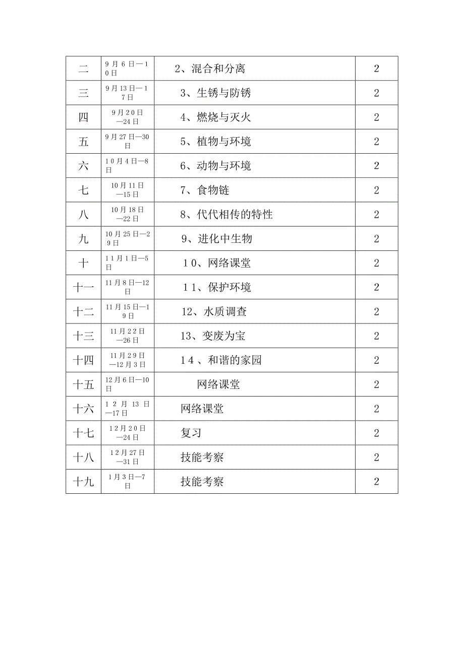 粤教版六年级上册小学科学教学计划_第3页