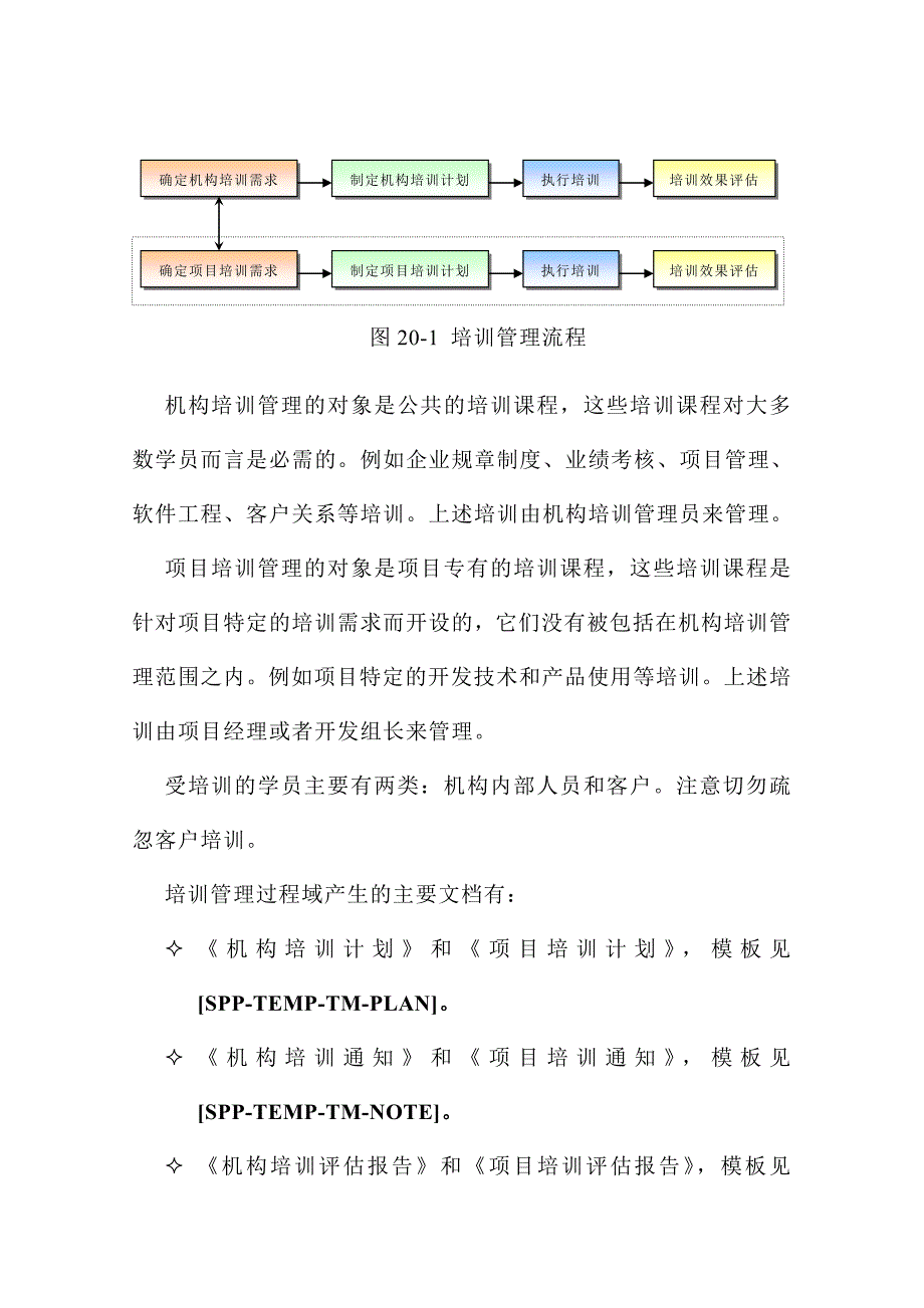 企业培训管理方案分析_第4页