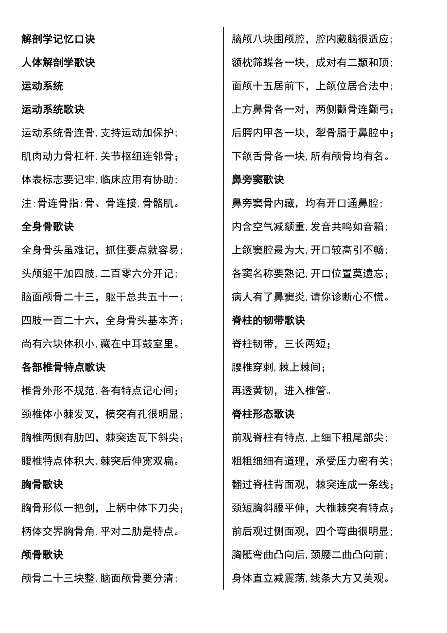解剖学记忆口诀_第1页