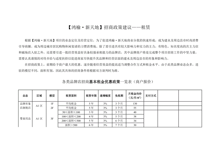 商铺租赁招商政策07189_第1页