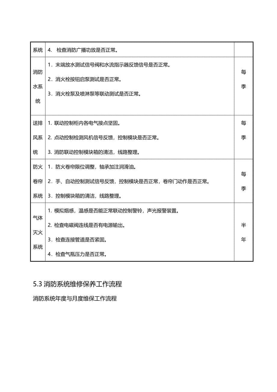 G002消防系统维修保养作业指导书_第5页