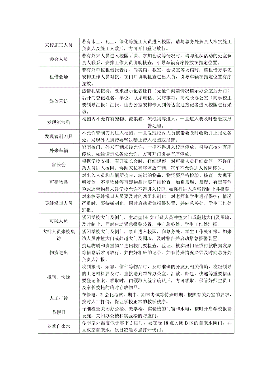 学期校园安全工作要点_第4页