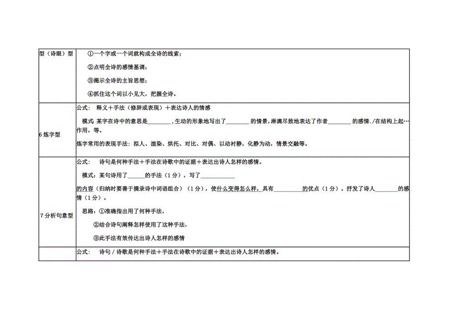 高考诗歌鉴赏题型及答题模式一览表.docx_第3页