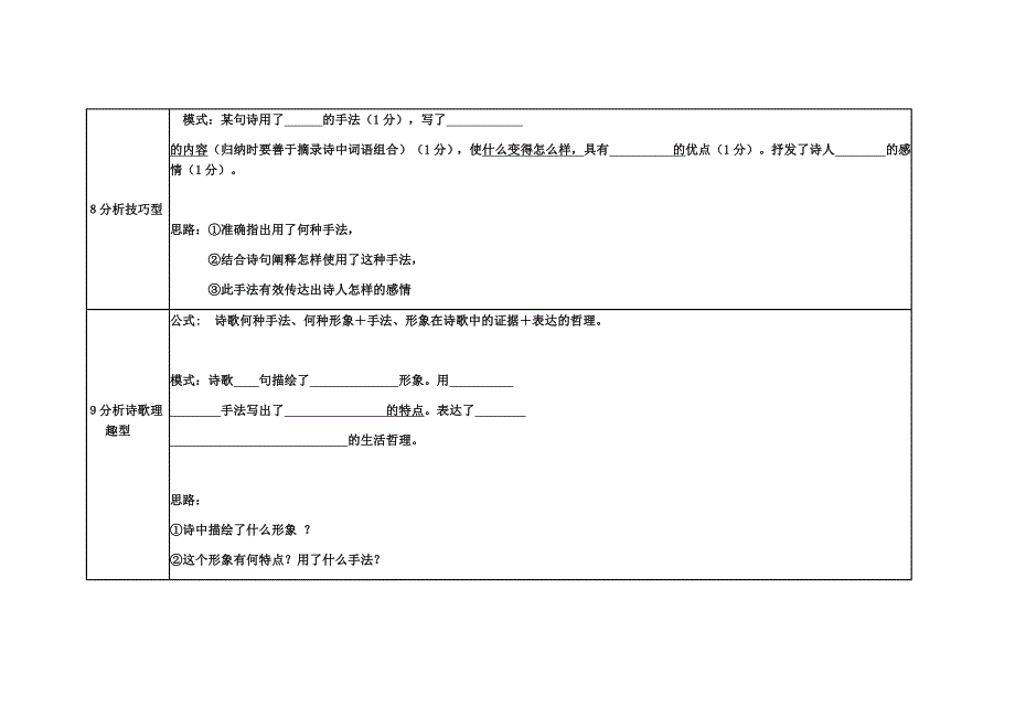 高考诗歌鉴赏题型及答题模式一览表.docx_第4页