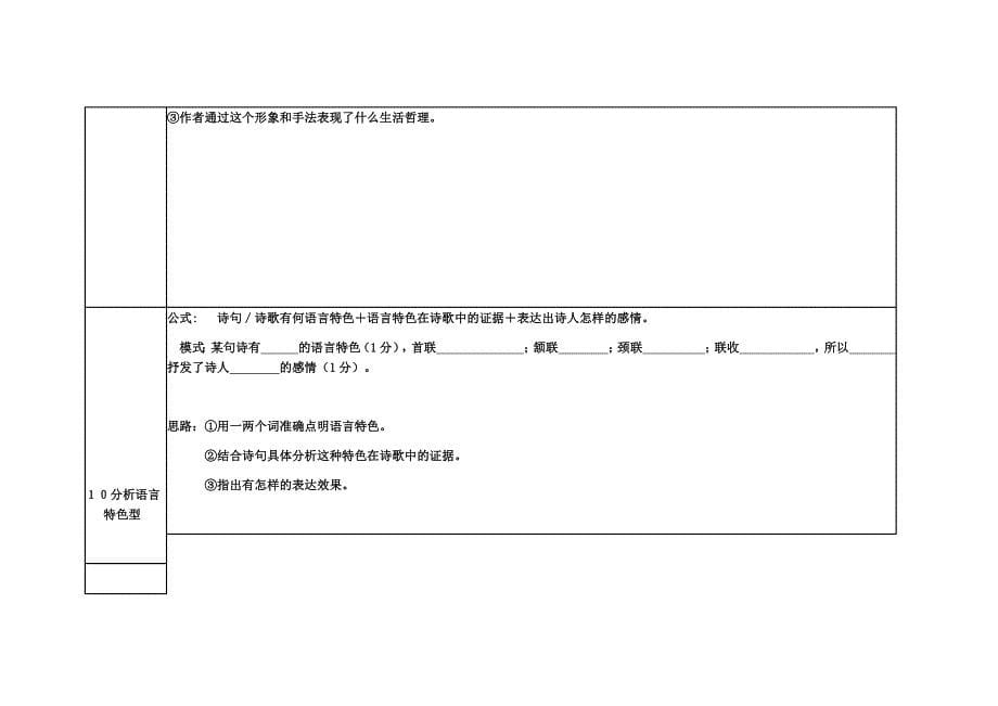 高考诗歌鉴赏题型及答题模式一览表.docx_第5页