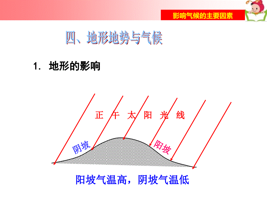 影响气候的主要因素第三课时导学_第3页