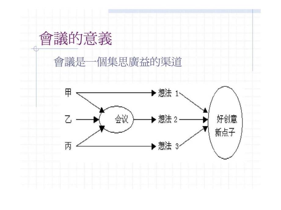 会议的策划与管理_第4页