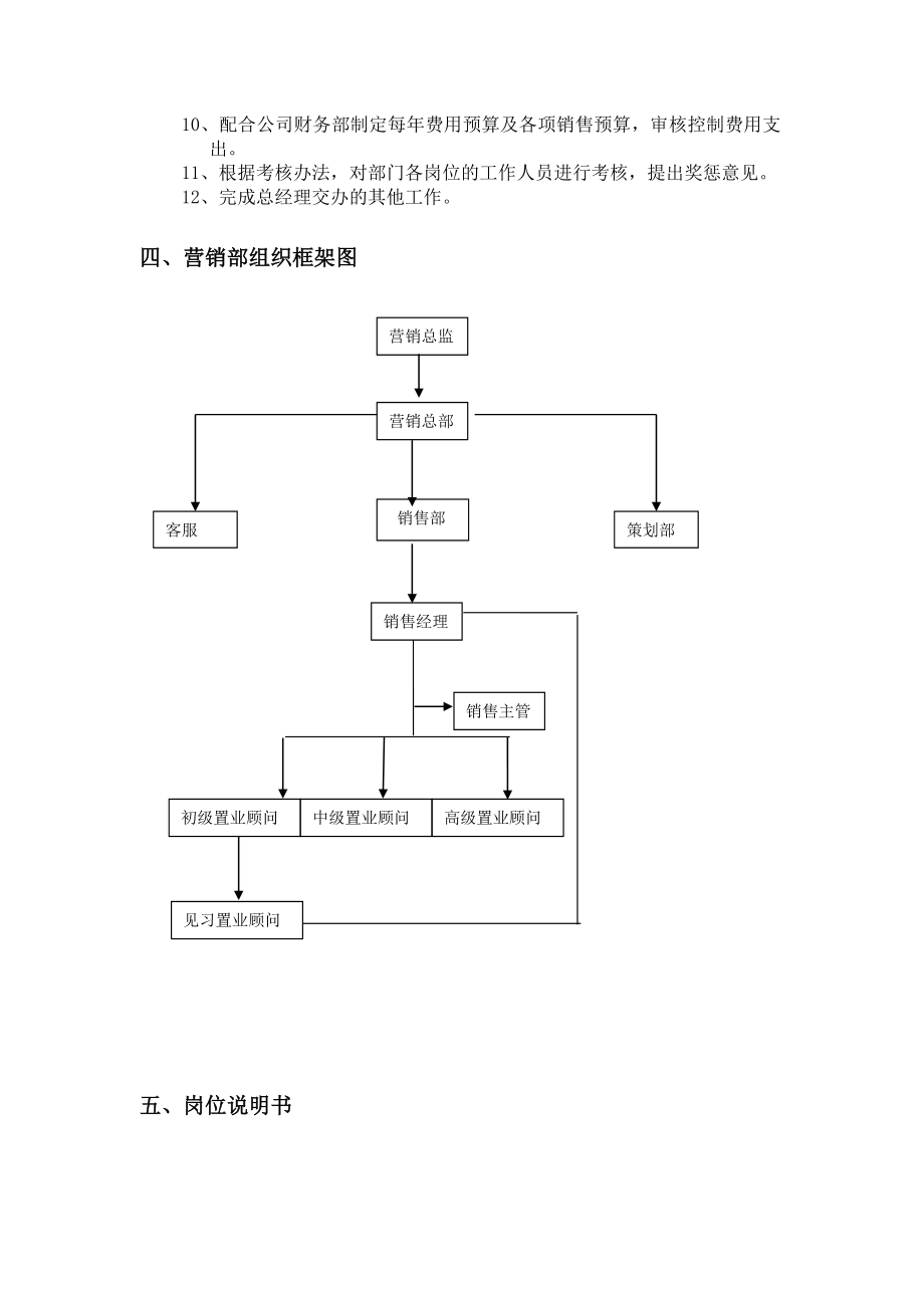 房地产销售部(售楼部)员工手册(最全)_第4页