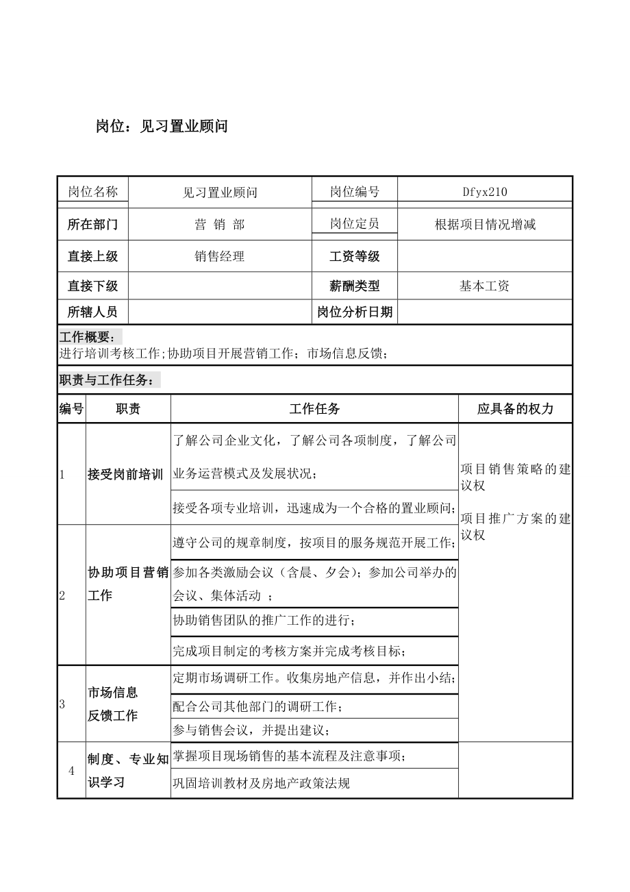 房地产销售部(售楼部)员工手册(最全)_第5页