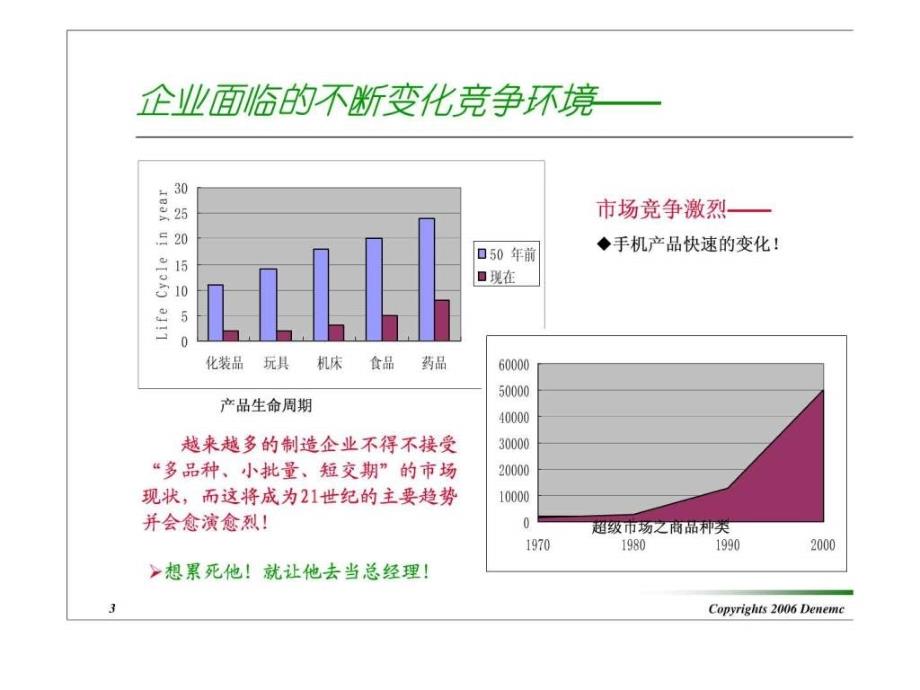 成本压缩工厂淘金.ppt课件_第3页