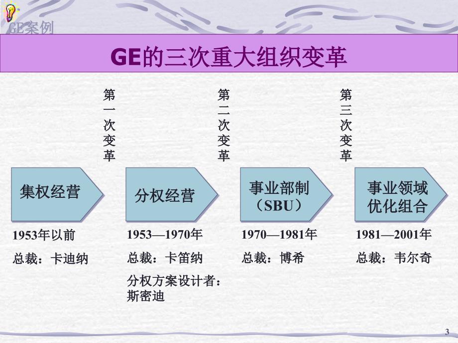 GE战略实施讲义_第3页