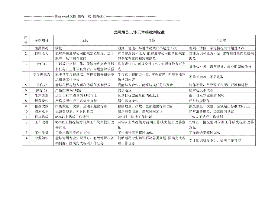 新进员工试用期考核表.doc_第3页