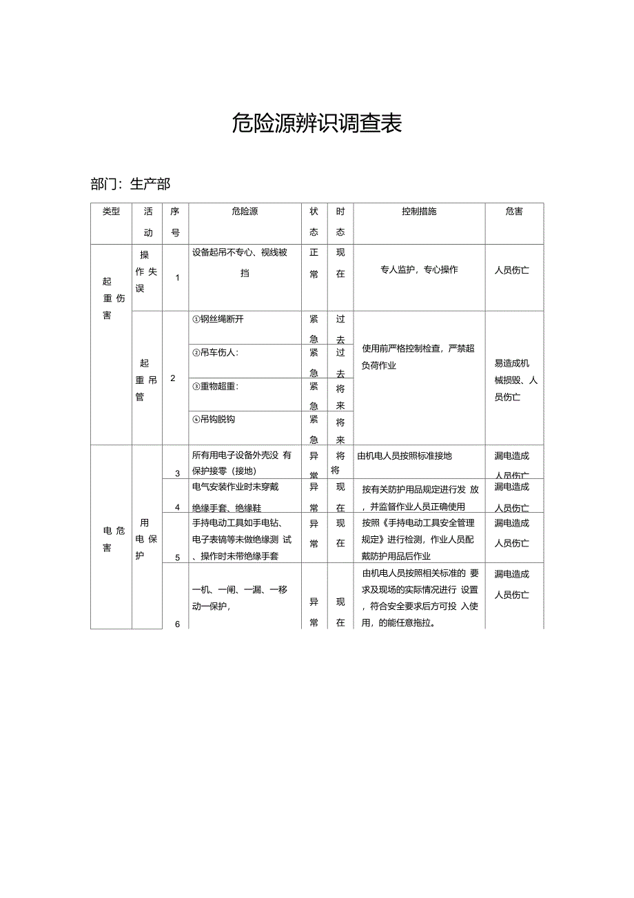 设备维修危险源识别表_第1页