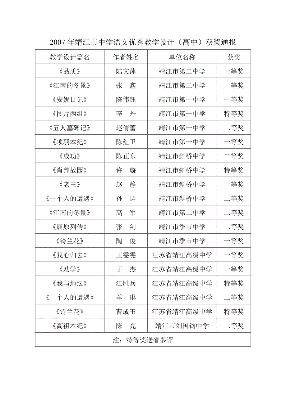 2007年靖江市中学语文优秀教学设计(高中)获奖通报.doc_第1页