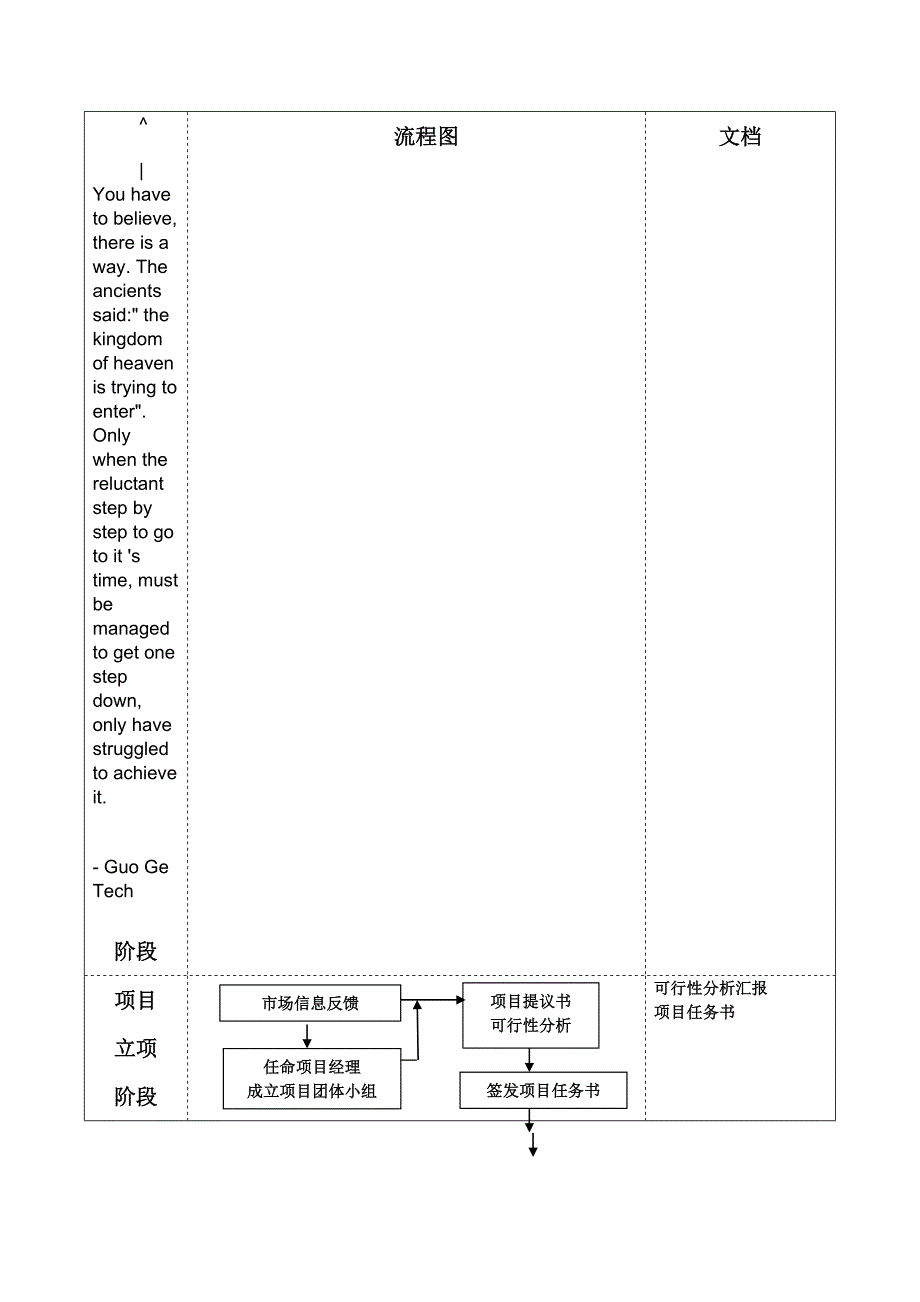 cuhstsk手机项目管理流程框图_第1页