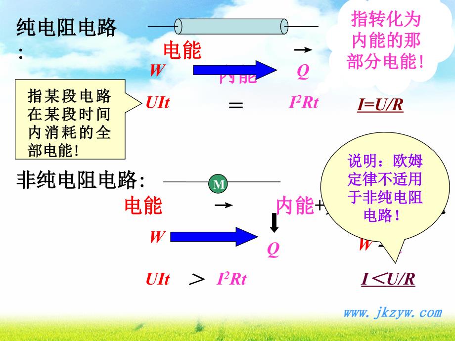 高二物理焦耳定律ppt_第3页