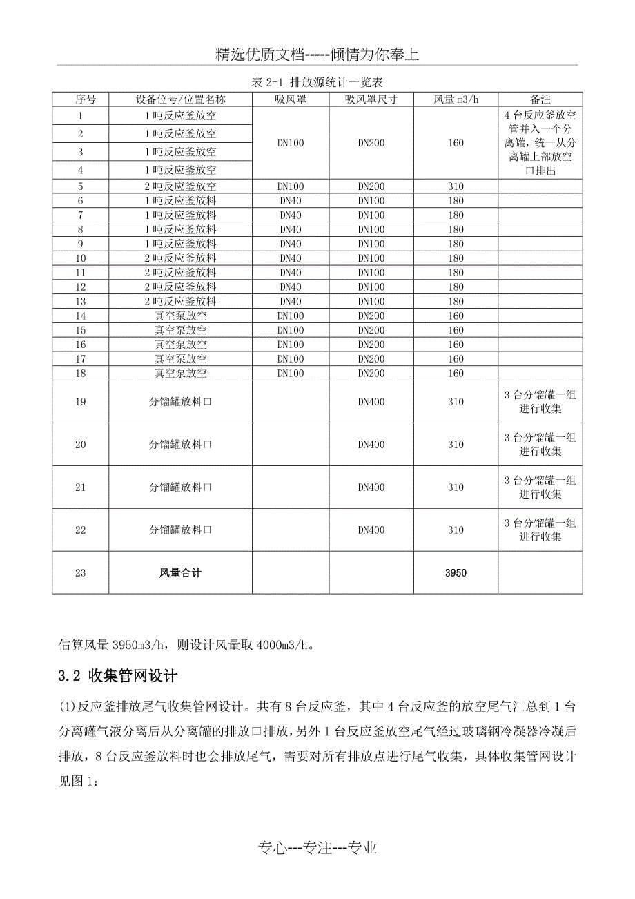 废气治理项目设计方案_第5页