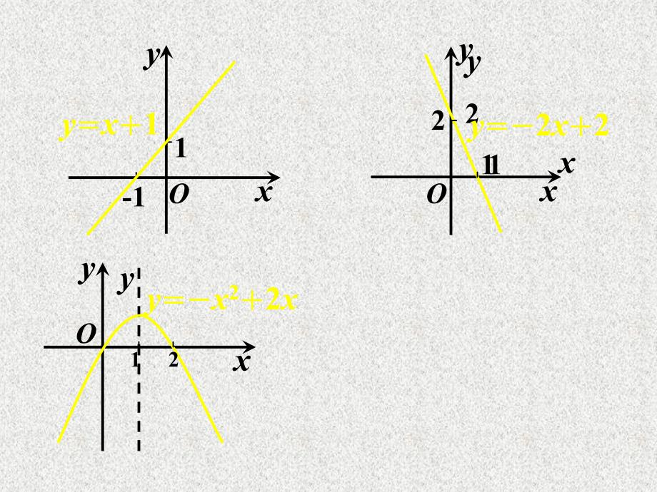 【数学】1.3函数的基本性质——单调性人教A版必修1_第4页