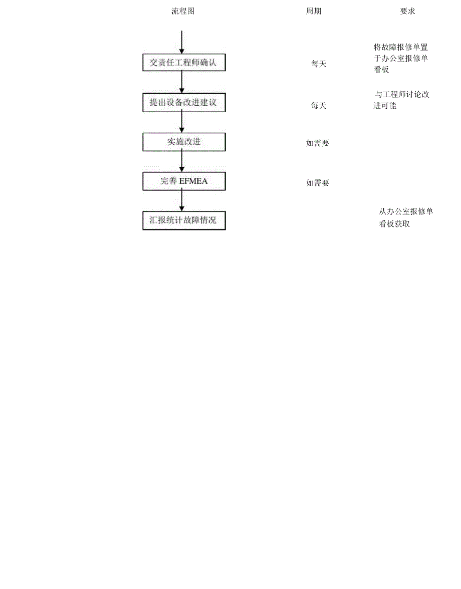 故障报修流程_第2页