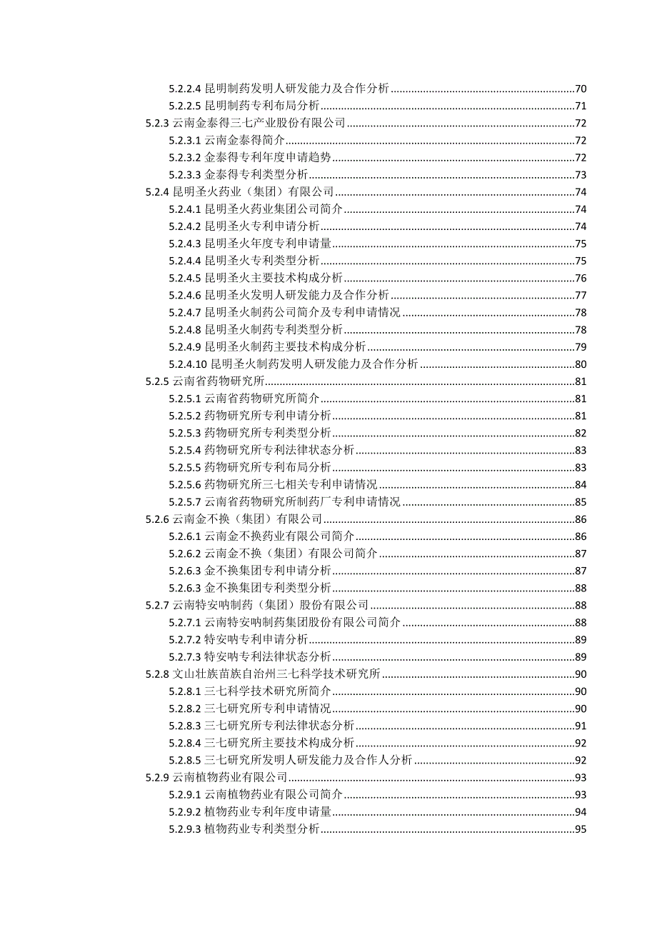 三七医药行业专利预警分析报告(目录)_第4页