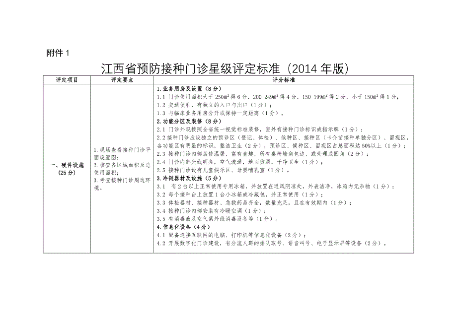 江西省预防接种门诊星级评定标准_第1页