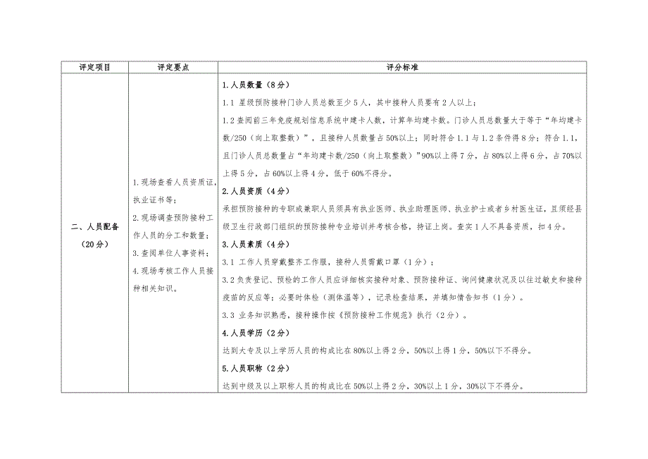 江西省预防接种门诊星级评定标准_第2页